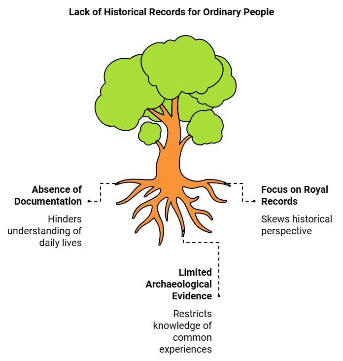 Class 6 History Chapter 1 Notes - What, Where, How and When?