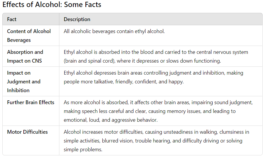 (Part - 2) - Psychological Disorders Class 12 Psychology