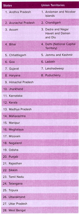 Laxmikanth Summary: Union & its Territory | Indian Polity for UPSC CSE