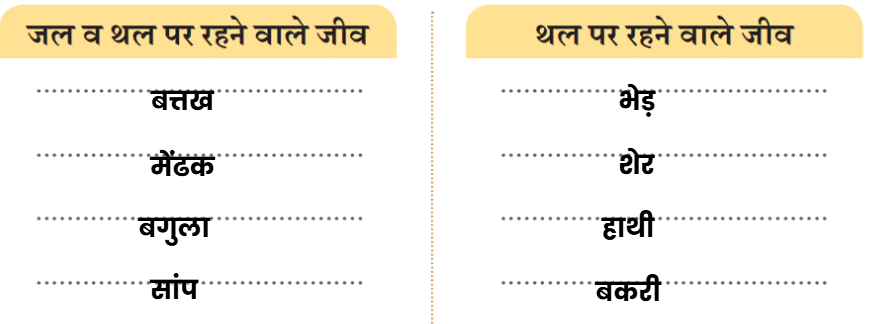चतुर गीदड़ NCERT Solutions | Hindi for Class 3 (वीणा)