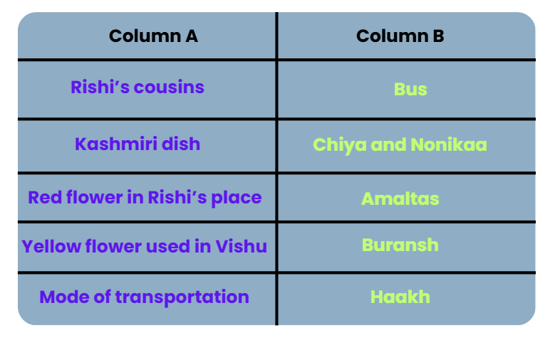 Worksheet: Celebrating Festivals | Worksheets with solutions for Class 3