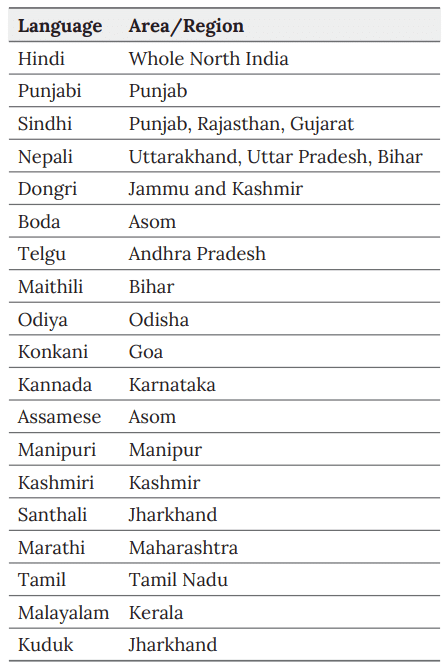 Different Language and Dialects of India