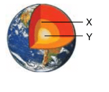 Science Olympiad Previous Year Questions - 1 | Science Olympiad Class 4
