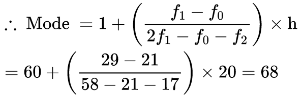 Unit Test (Solutions): Statistics | Mathematics (Maths) Class 10