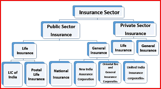 Ramesh Singh Summary: Insurance in India- 2 | Indian Economy for UPSC CSE