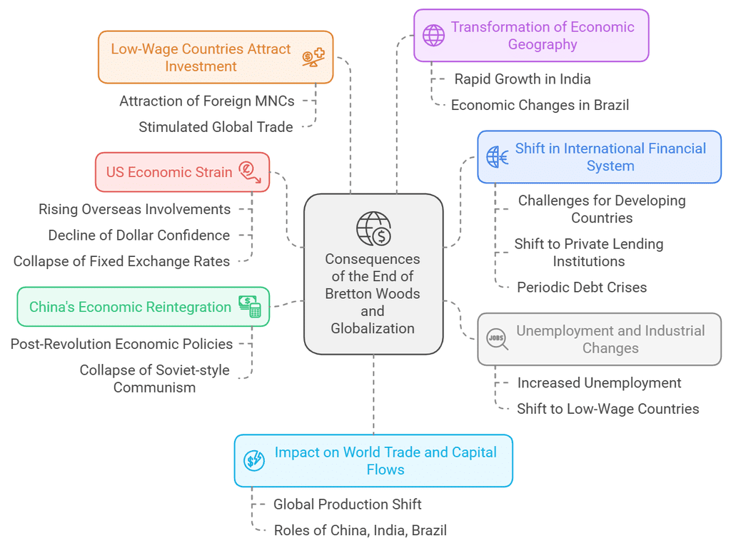 Class 10 History Chapter 3 Notes - The Making of a Global World