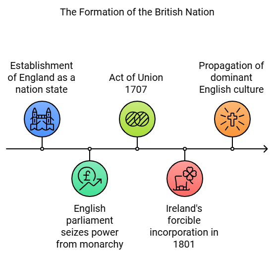 The Rise of Nationalism in Europe Summary Class 10 Social Science Chapter 1
