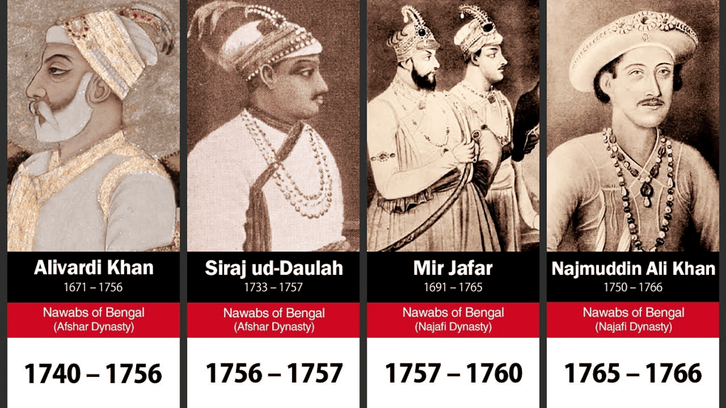 Nawabs of Bengal