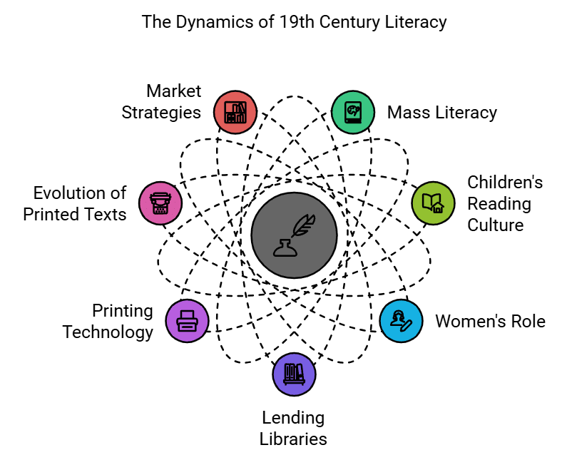 Key Concepts: Print Culture & The Modern World | Social Studies (SST) Class 10
