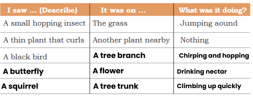 Plants and Animals Live Together NCERT Solutions | EVS Class 3: The World around us (Our Wondrous World)