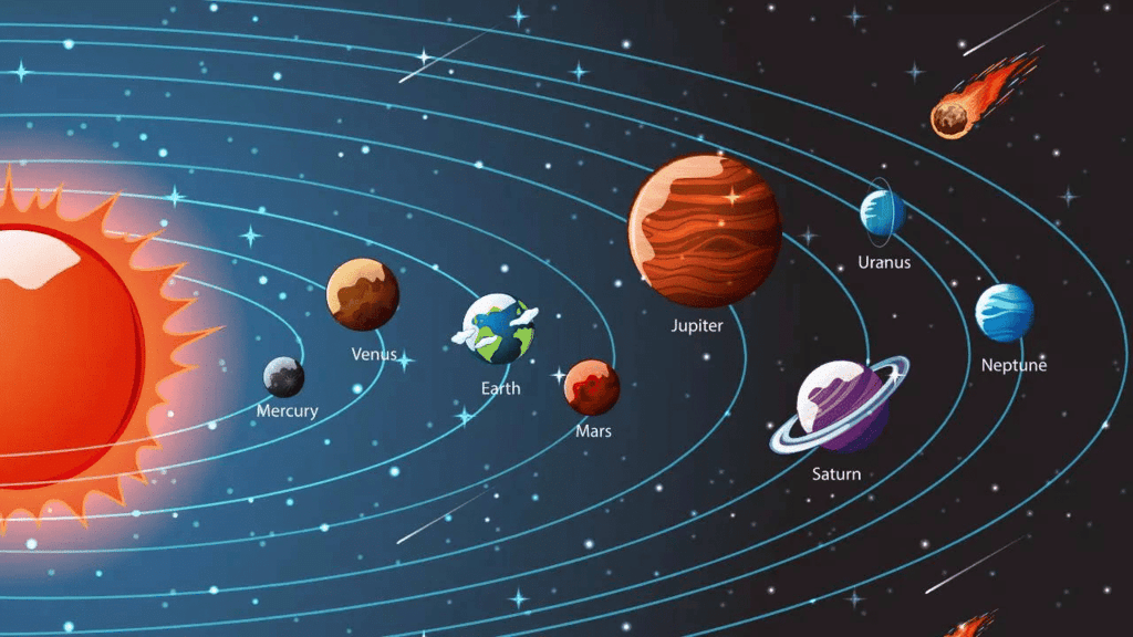 The Solar System - 1 Class 4 Worksheet Science