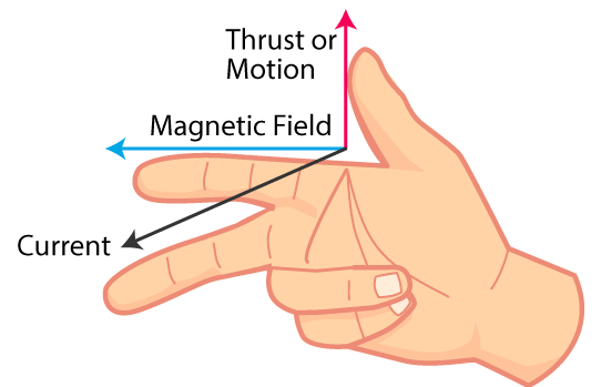 Unit Test (Solutions): Magnetic Effects of Electric Current | Science Class 10