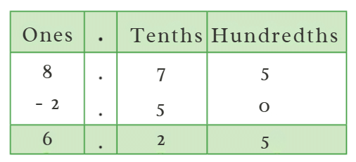 Word Problem: Decimals | Mathematics for Class 4