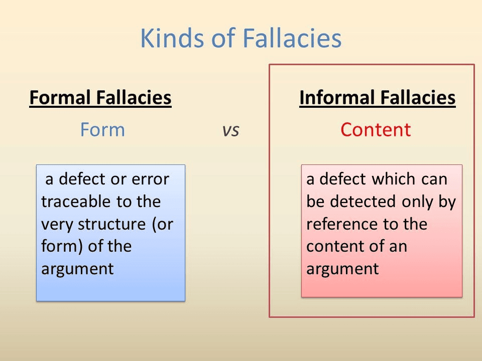 Notes: Fallacies | Logical Reasoning for UGC NET