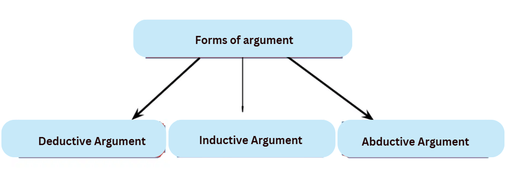 Introduction to Structure of Arguments | Logical Reasoning for UGC NET