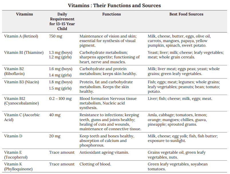 Notes: Food & Nutrition | EVS & Pedagogy Paper 1 for CTET & TET Exams - CTET & State TET