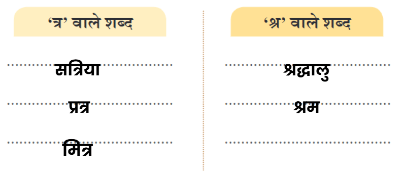 मित्र को पत्र NCERT Solutions | Hindi for Class 3 (वीणा)