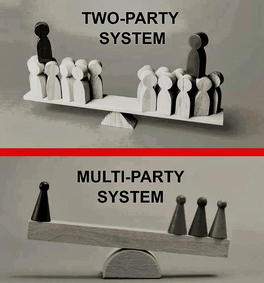 Class 10 Civics Chapter 4 Notes - Political Parties
