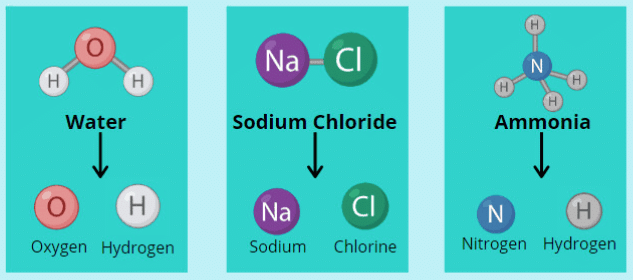 Compounds