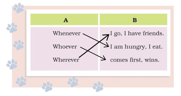 NCERT Solutions for Class 4 English - Hiawatha