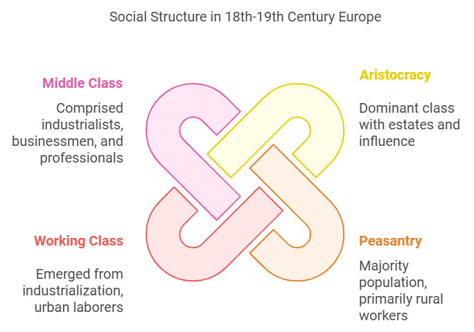 Class 10 History Chapter 1 Notes - The Rise of Nationalism in Europe