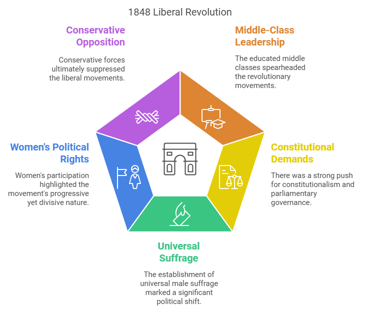 Class 10 History Chapter 1 Notes - The Rise of Nationalism in Europe