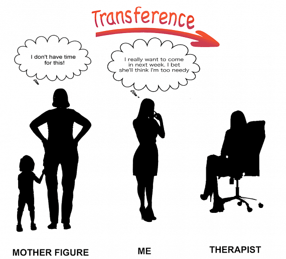 (Part - 1) Therapeutic Approaches Class 12 Psychology