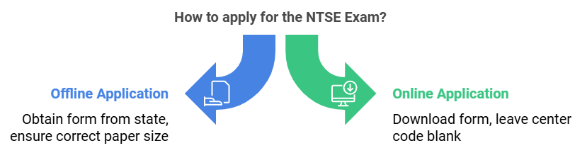 NTSE Important Dates & Eligibility Criteria | NTSE for Class 10