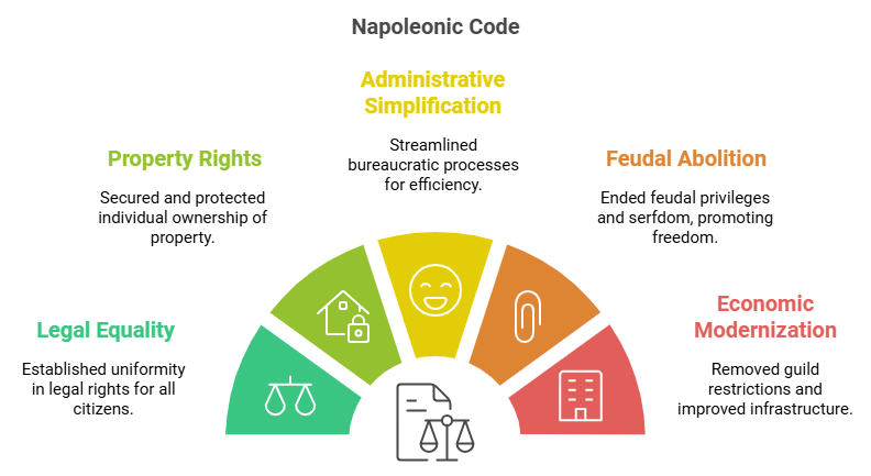 The Rise of Nationalism in Europe Summary Class 10 Social Science Chapter 1