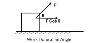 Work and Energy Class 9 Notes Science Chapter 10
