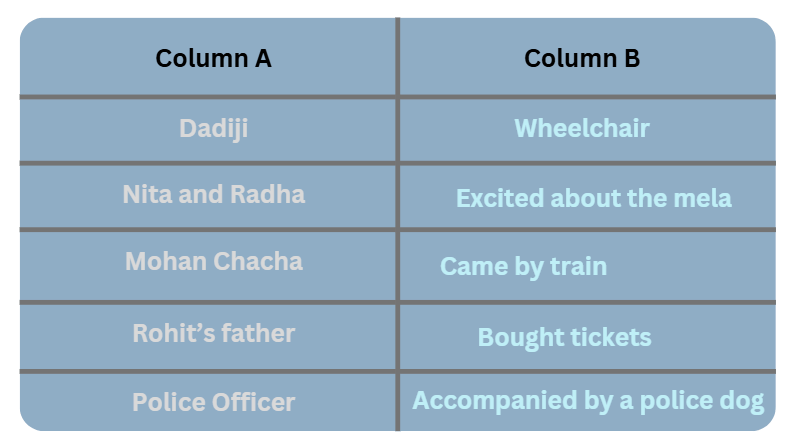 Worksheet Solutions: Going to the Mela | Worksheets with solutions for Class 3