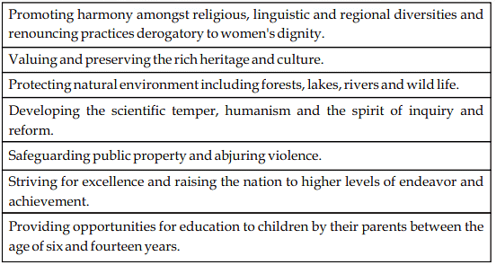 Human Rights in India Chapter Notes - CUET Commerce
