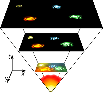 The Origin and Evolution of the Earth Class 11 Geography