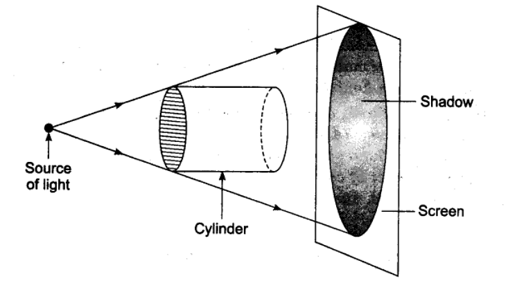 Getting circular shadow with a cylinder 