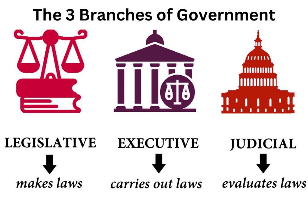 Constitution: Why and How? Class 11 Political Science