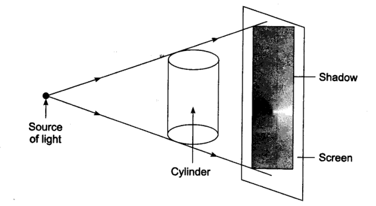 Getting a rectangular shadow with a cylinder