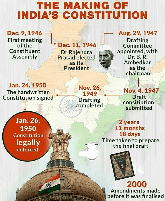 Constitution: Why and How? Class 11 Political Science