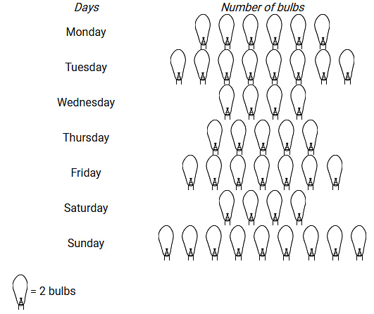 Data Handling Class 6 Notes Maths Chapter 4