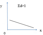 Class 11 Economics Long Answer Questions - Consumer`s Equilibrium and Demand (Theory of Consumer Behaviour)