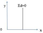 Class 11 Economics Long Answer Questions - Consumer`s Equilibrium and Demand (Theory of Consumer Behaviour)