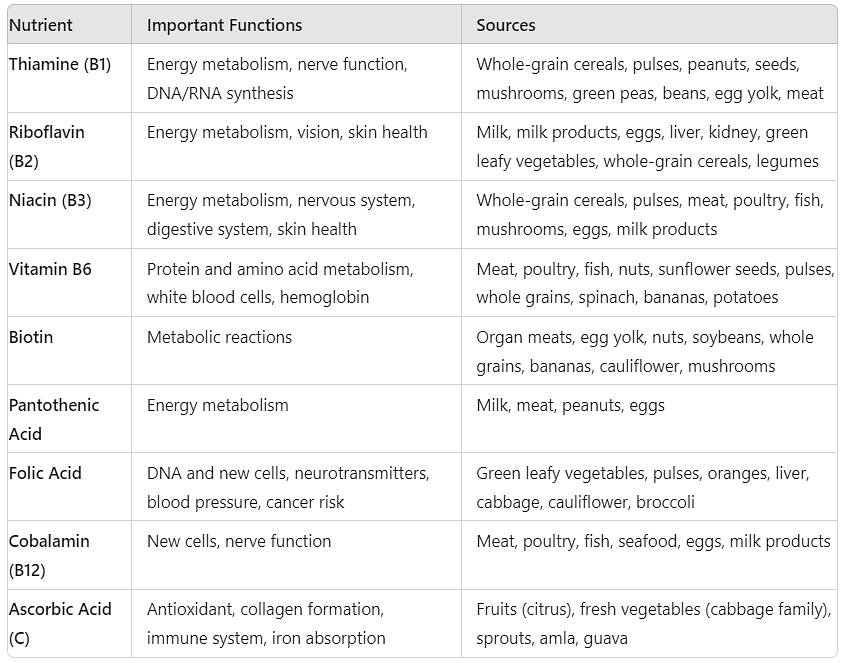 Sports and Nutrition - Physical Education Revision Notes, Class 12 | Physical Education Class 12(XII) - Notes & Model Test Papers - Humanities/Arts