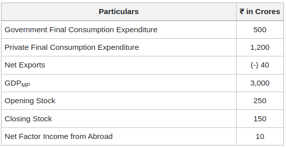 Chapter Notes – National Income Accounting | Economics Class 12 - Commerce