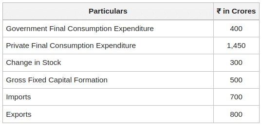 Chapter Notes – National Income Accounting | Economics Class 12 - Commerce