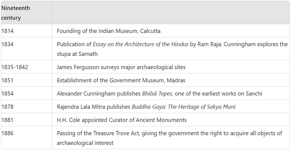 Thinkers, Beliefs and Buildings Class 12 History