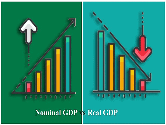 Chapter Notes – National Income Accounting | Economics Class 12 - Commerce