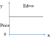Class 11 Economics Long Answer Questions - Consumer`s Equilibrium and Demand (Theory of Consumer Behaviour)