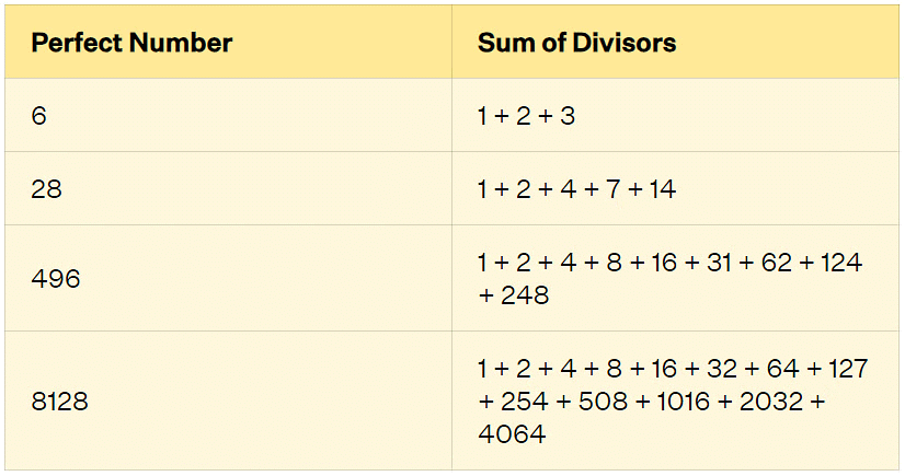Playing with Numbers Class 6 Notes Maths