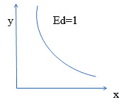 Class 11 Economics Long Answer Questions - Consumer`s Equilibrium and Demand (Theory of Consumer Behaviour)