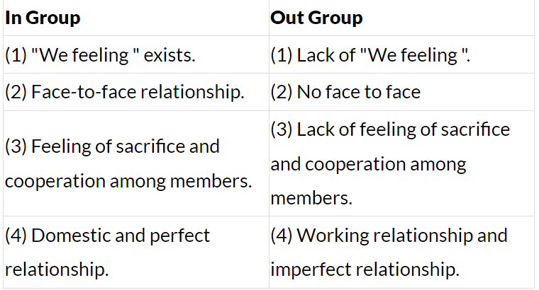 Difference between `In Group` and `Out Group`