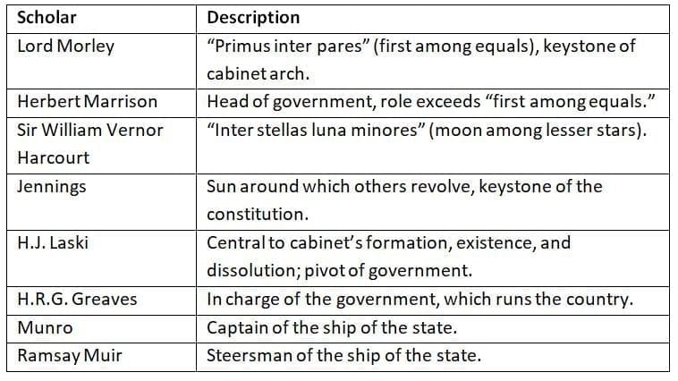 Cheat Sheet: Prime Minister | Indian Polity for UPSC CSE